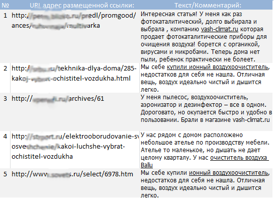 Пример отчета