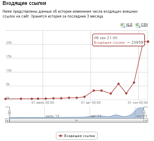Пример реального роста ссылочной массы